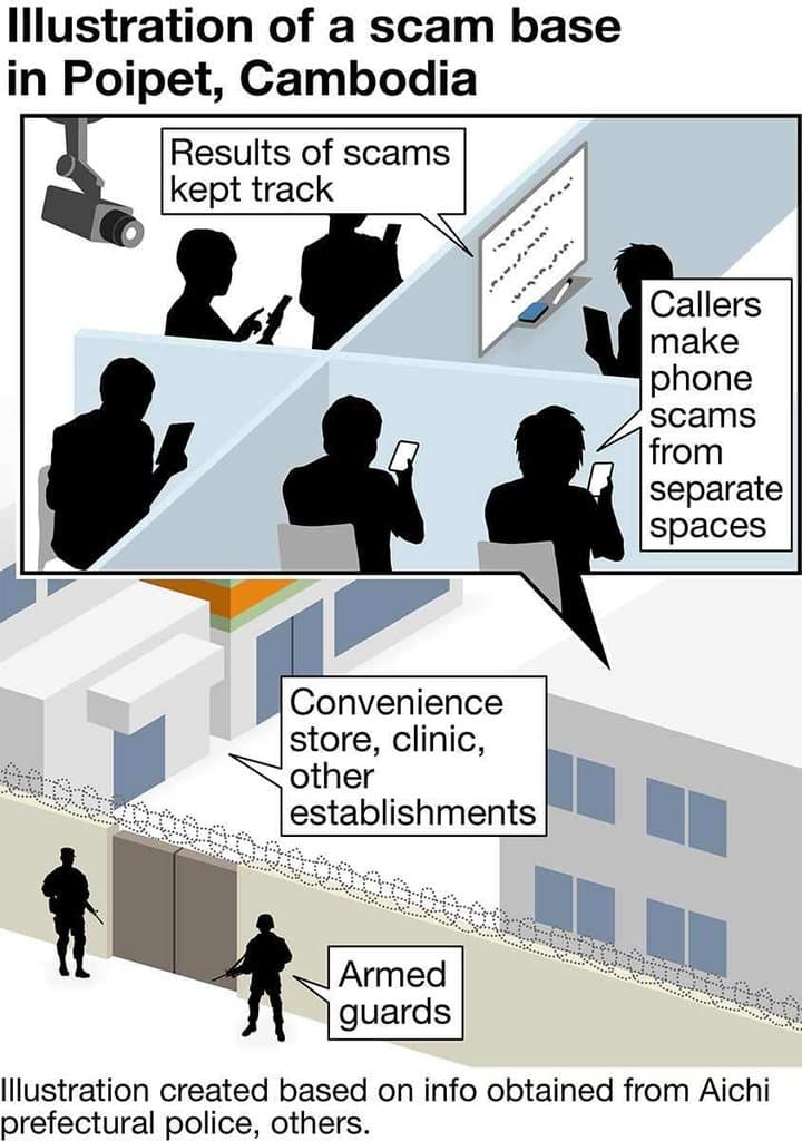 Panduan Transfer Uang dari Jepang ke Indonesia (2026)
